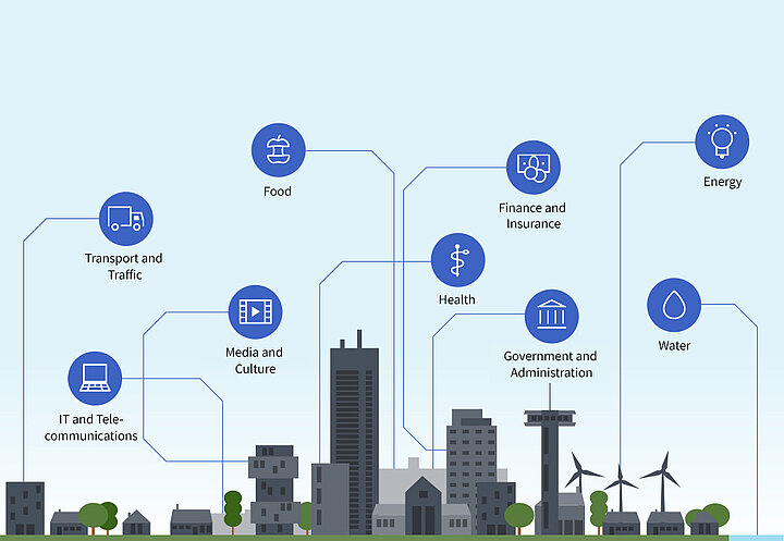 These industries belong to the “critical infrastructures”